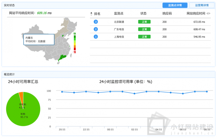 网站售后维护都做什么