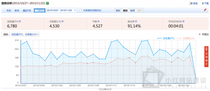 网站售后维护都做什么