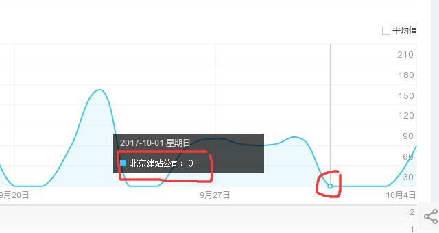 百度排名波动